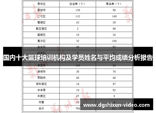 国内十大篮球培训机构及学员姓名与平均成绩分析报告