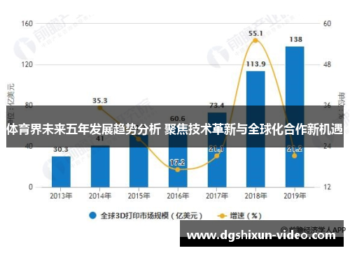 体育界未来五年发展趋势分析 聚焦技术革新与全球化合作新机遇