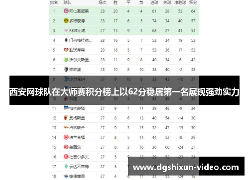 西安网球队在大师赛积分榜上以62分稳居第一名展现强劲实力