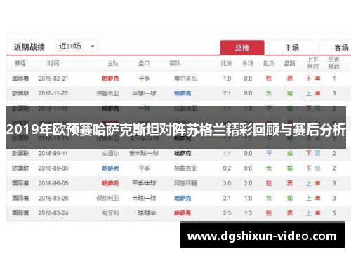 2019年欧预赛哈萨克斯坦对阵苏格兰精彩回顾与赛后分析